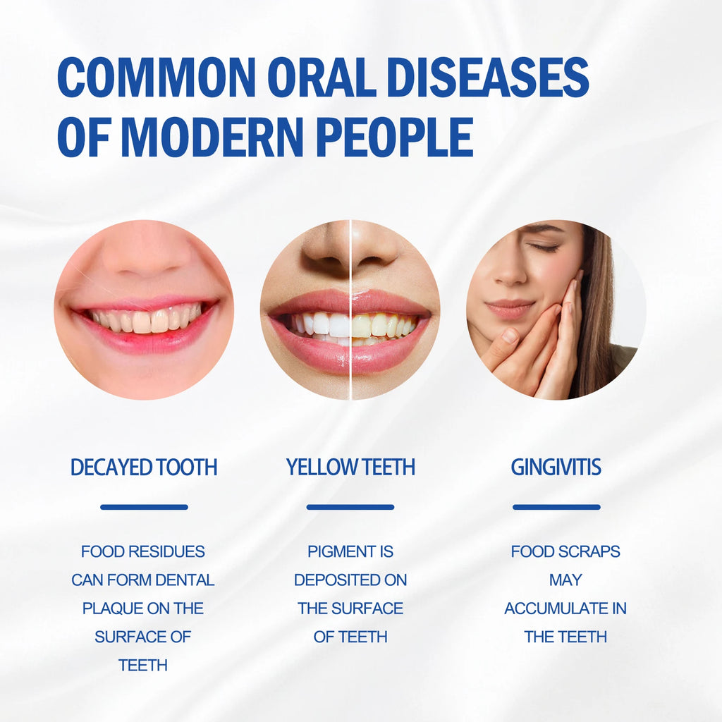 Diagram of common oral diseases with images and descriptions on a white background