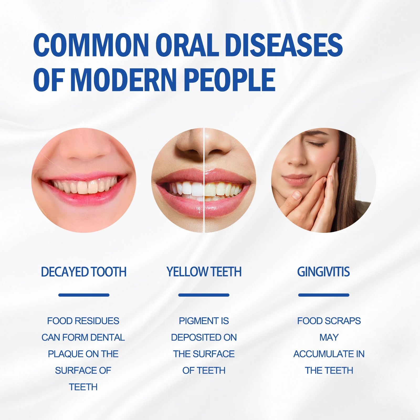Diagram of common oral diseases with images and descriptions on a white background