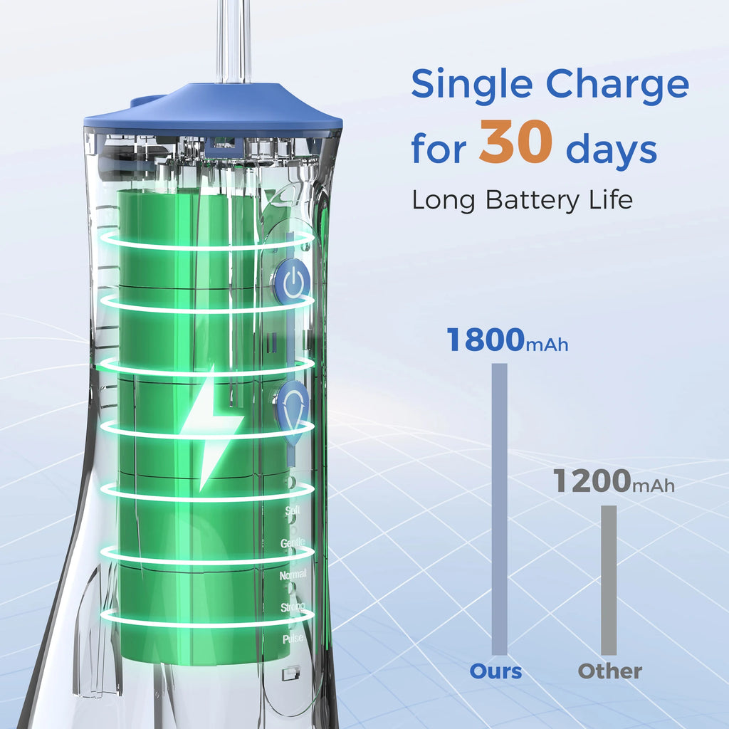 Sejoy Water Flosser – 300ML, 5 Modes, Waterproof