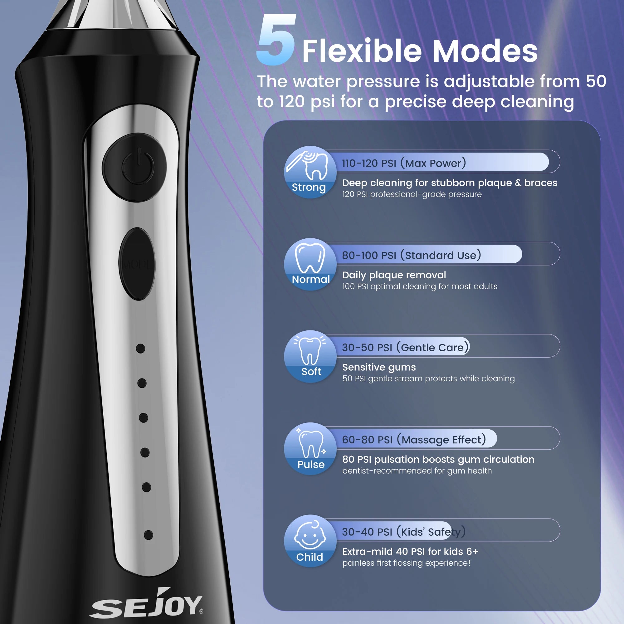 SEJOY Portable Water Flosser – 230ML, 5 Modes, 5 Tips