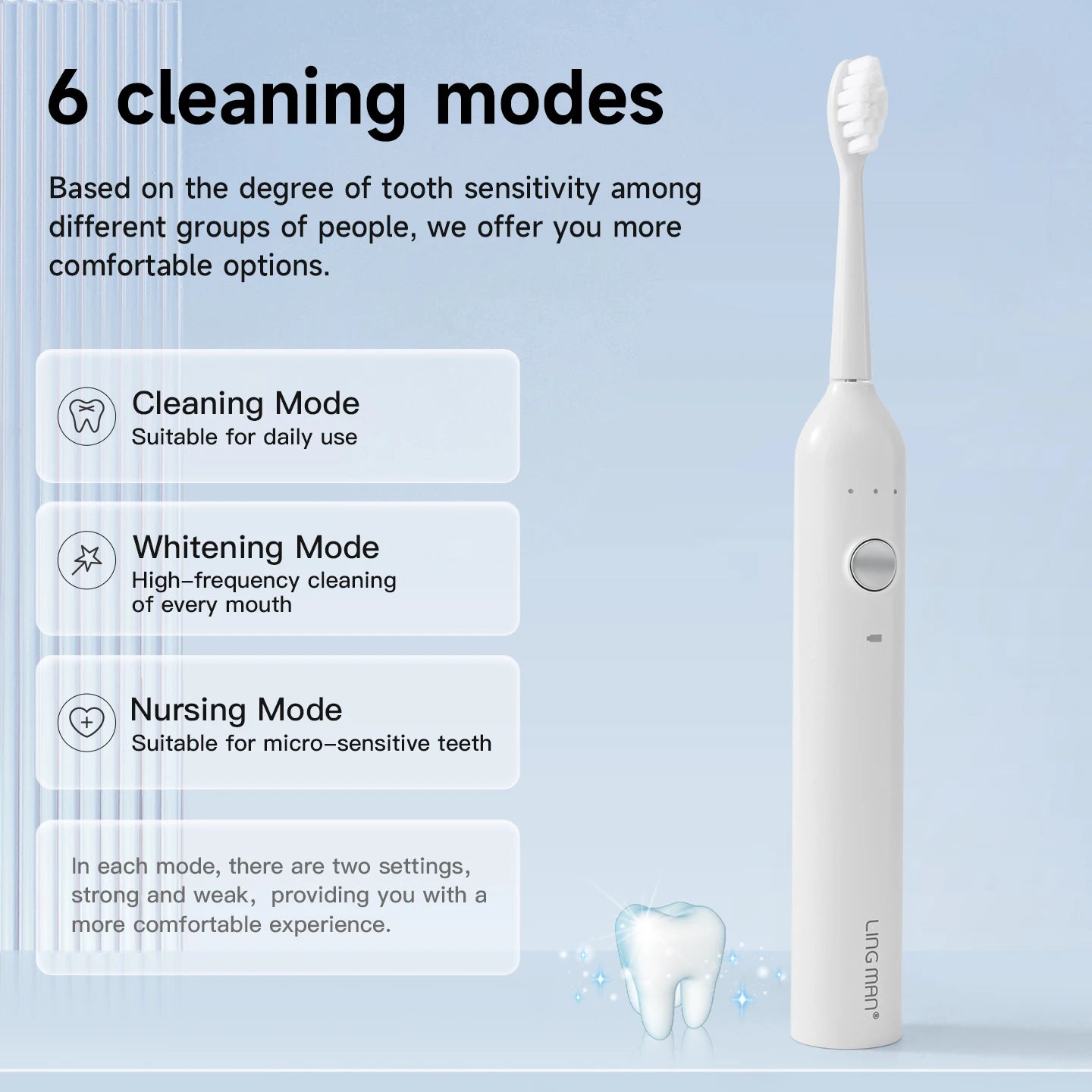 Sonic Electric Toothbrush – 8 Heads, 6 Modes, USB Rechargeable