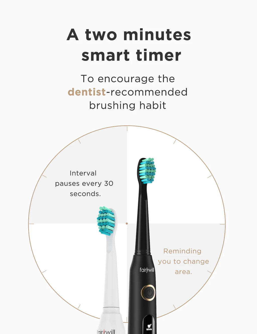 Fairywill FW-D7 Sonic Toothbrush Set – 5 Modes, USB